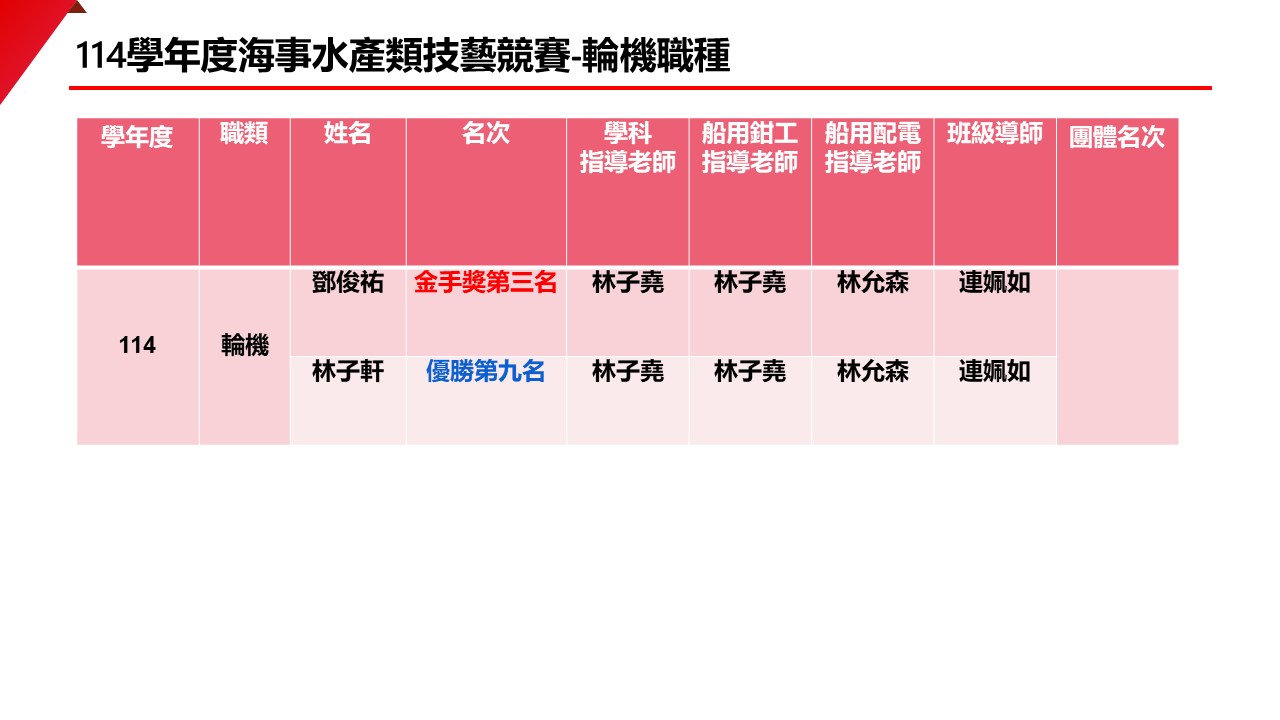 113技藝競賽輪機職種得獎1