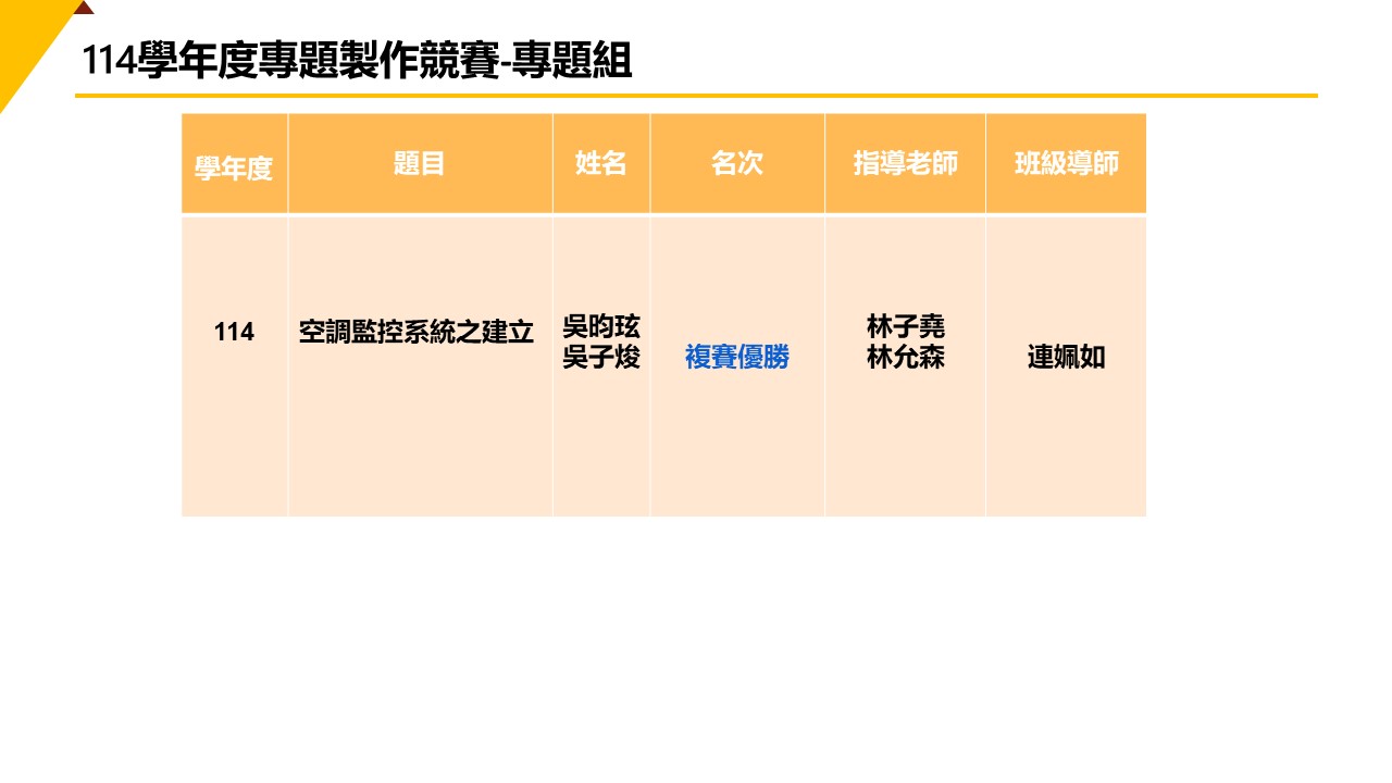 114專題組