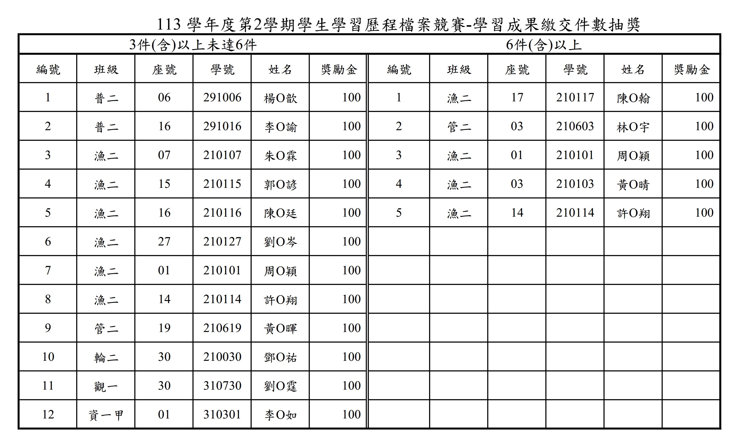 件數抽獎名單