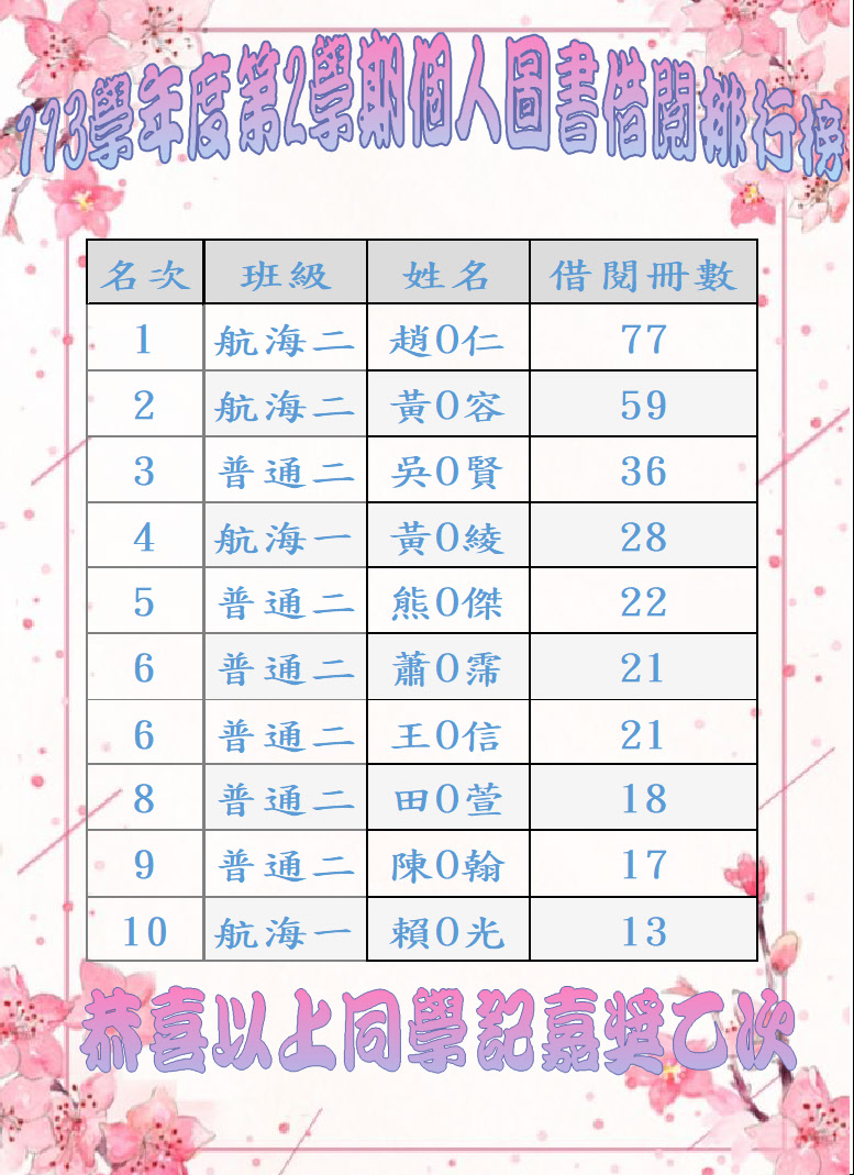 113-2%E5%9C%96%E6%9B%B8%E5%80%9F%E9%96%B1%E6%8E%92%E8%A1%8C%E6%A6%9C