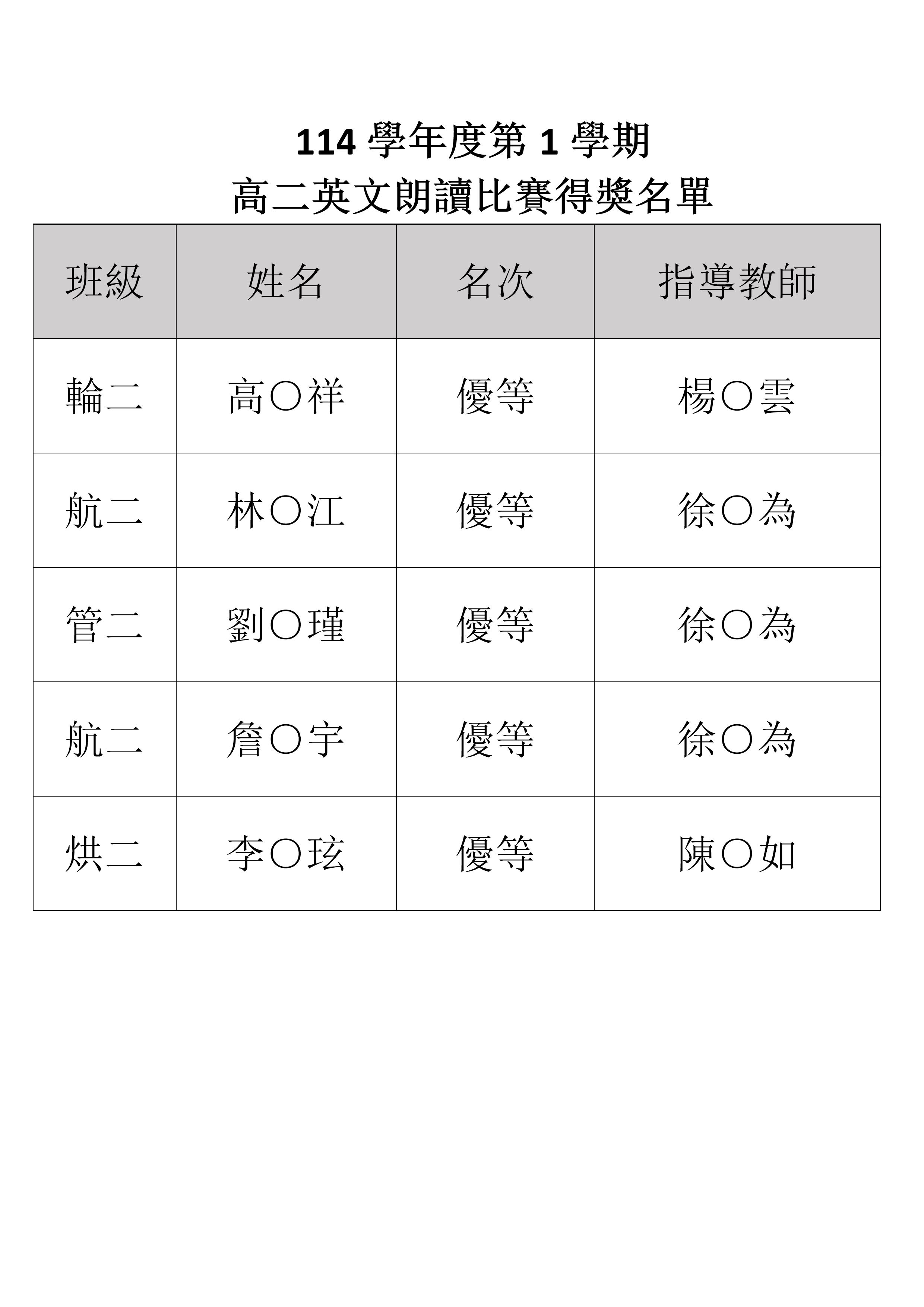 %E6%9C%97%E8%AE%80%E6%AF%94%E8%B3%BD%E5%BE%97%E7%8D%8E%E5%90%8D%E5%96%AE
