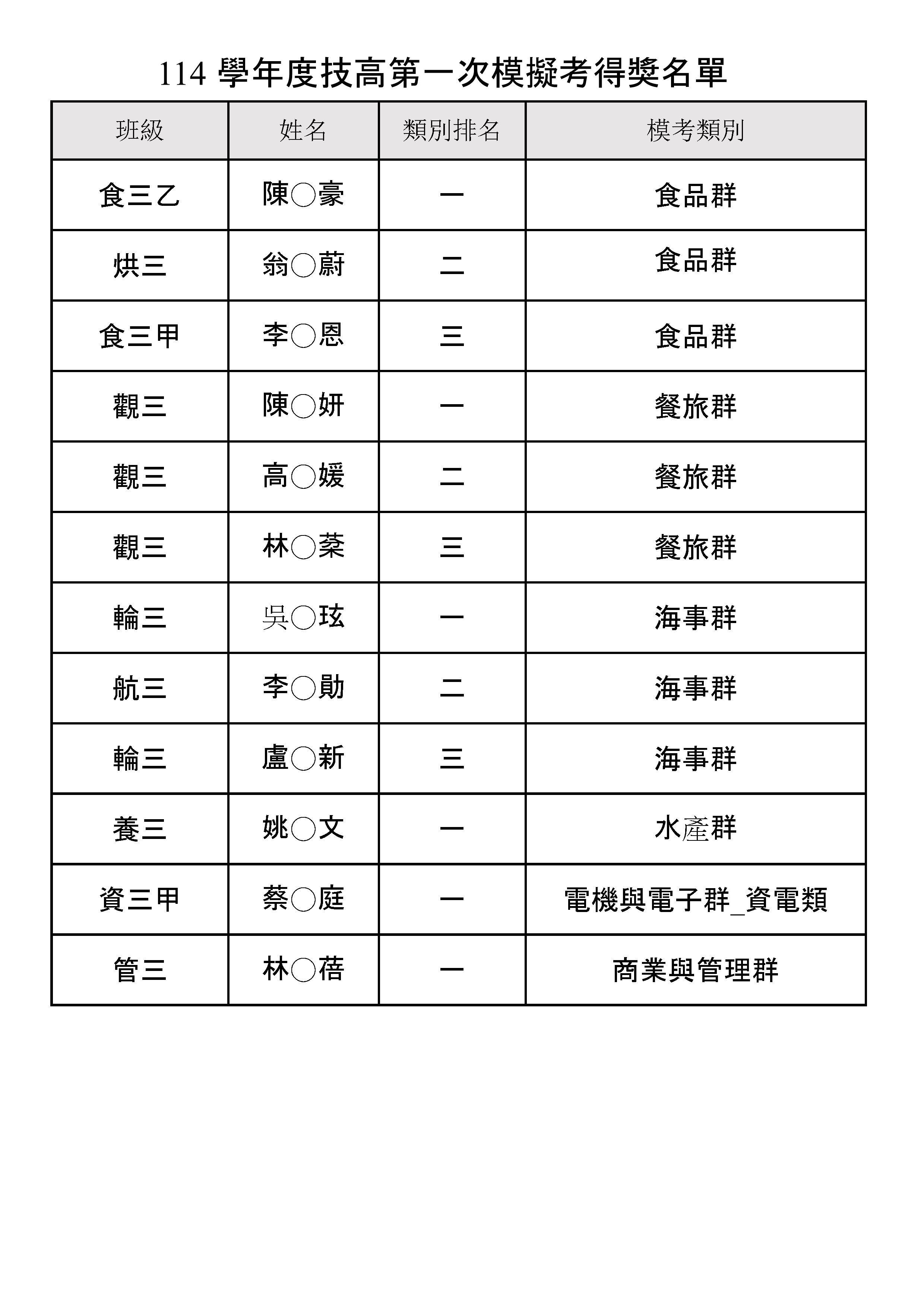 %E5%BE%97%E7%8D%8E%E5%90%8D%E5%96%AE