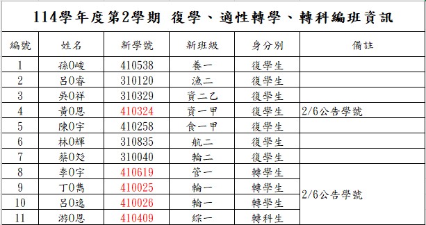 114-2%20%E5%BE%A9%E5%AD%B8%E8%BD%89%E7%A7%91%E8%BD%89%E5%AD%B8%E7%B7%A8%E7%8F%AD%E8%B3%87%E8%A8%8A%E5%85%AC%E5%91%8A-1150210