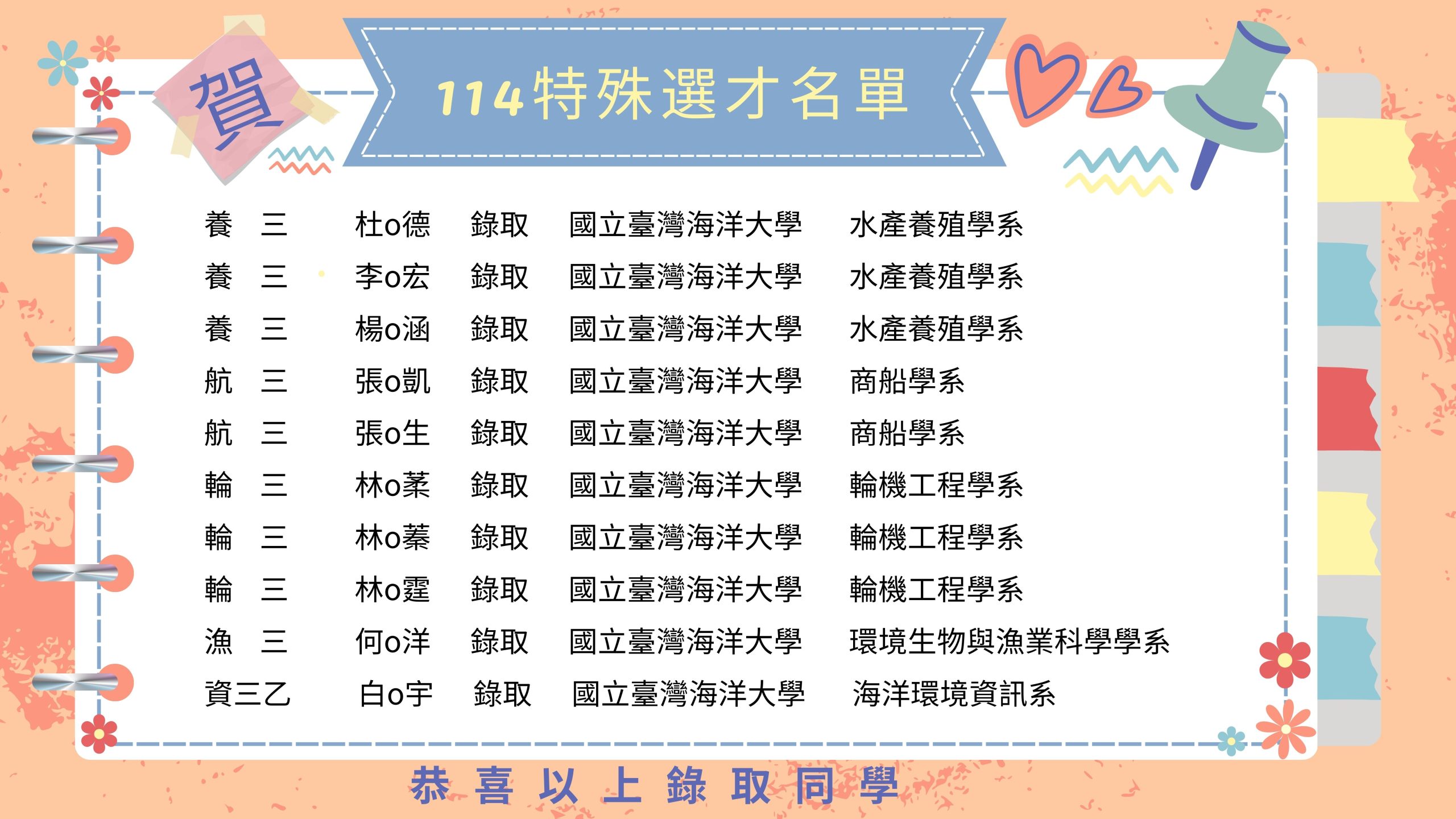 114特殊選才榜單圖片