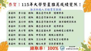 115年大學繁星榜單