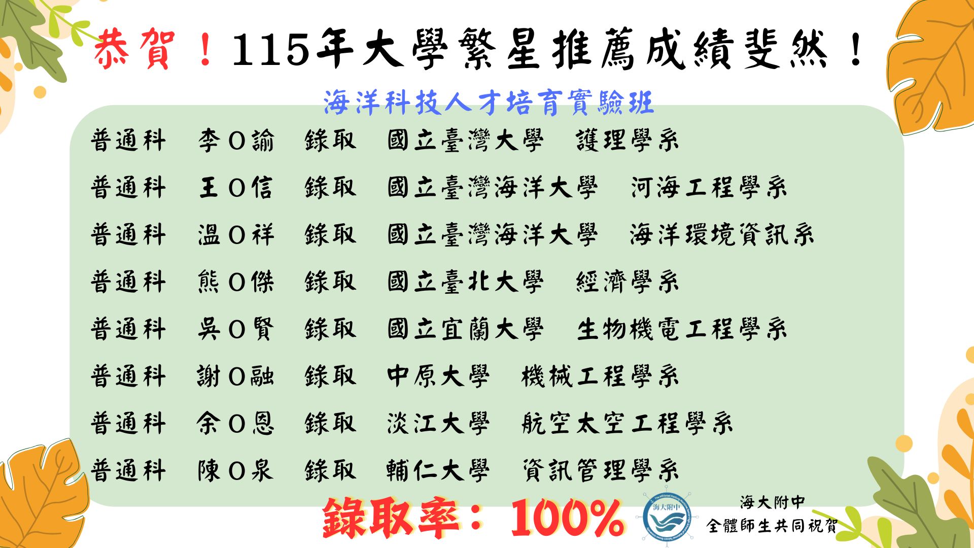 115年大學繁星榜單圖
