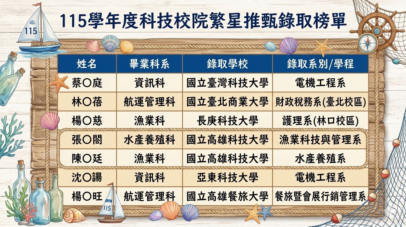 115科技繁星榜單